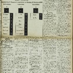 Gazette van Lokeren 15/10/1899