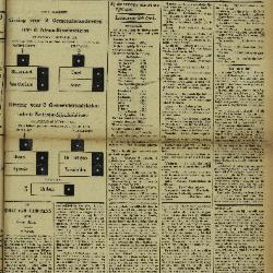 Gazette van Lokeren 25/10/1903