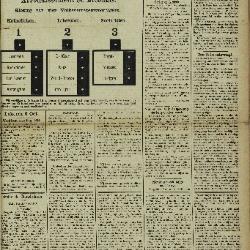 Gazette van Lokeren 07/10/1894