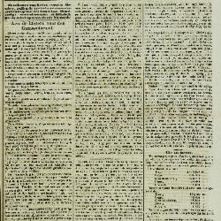 Gazet van St. Nicolaes 01/10/1854
